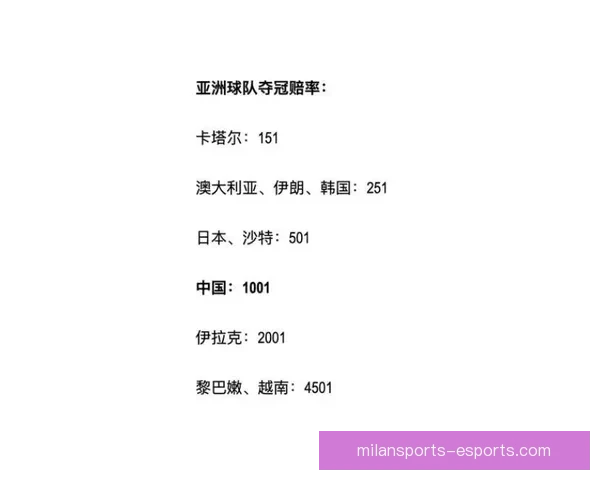 世界杯足球赛事胜负赔率全面解析与最新趋势预测指南