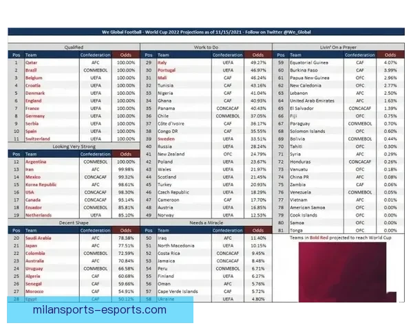 世界杯竞猜赔率波动分析揭示热门球队胜负趋势变化